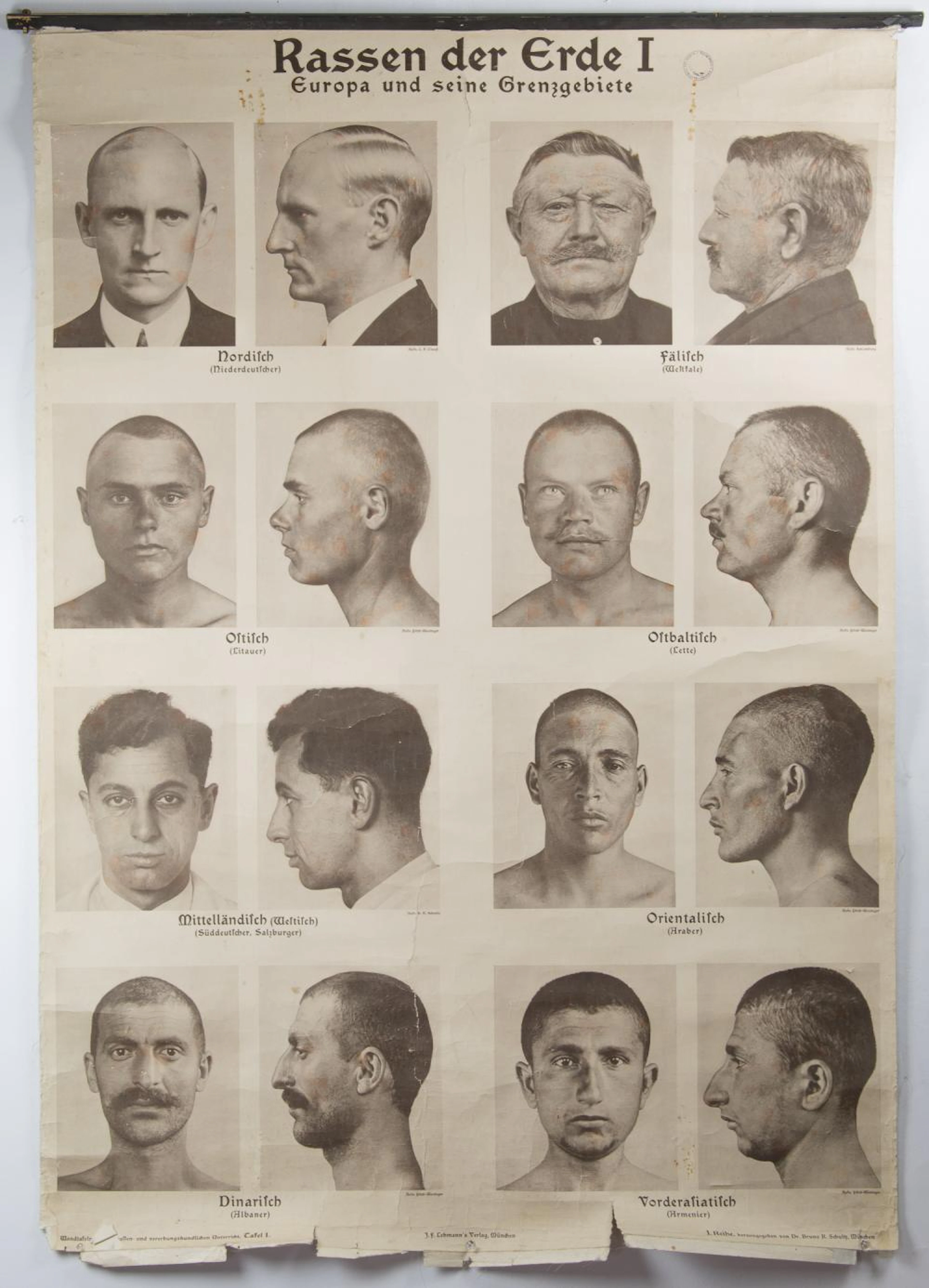 GERMAN RACIAL IDENTIFICATION POSTER