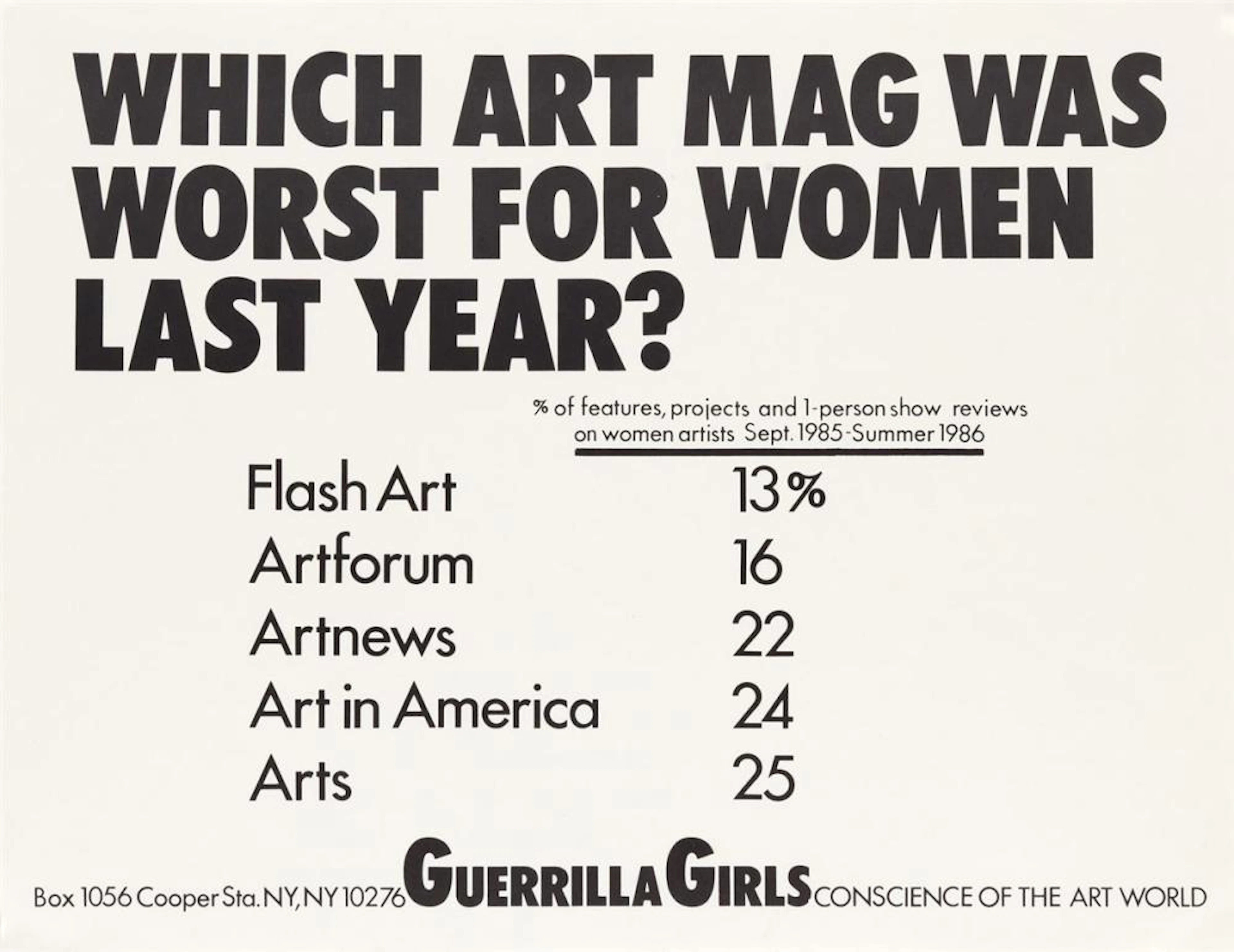 GUERRILLA GIRLS