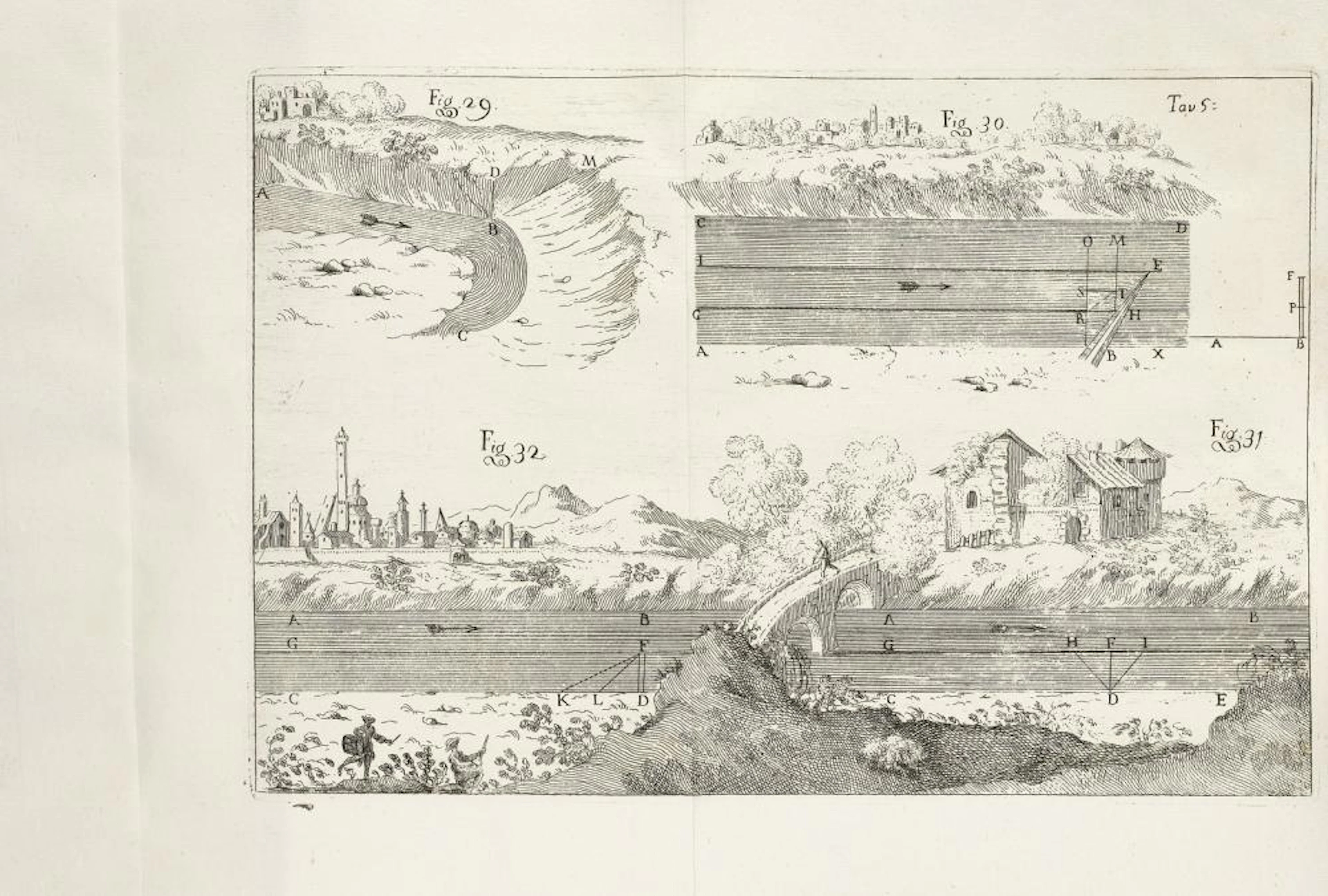 Guglielmini, Domenico Della natura de' fiumi.