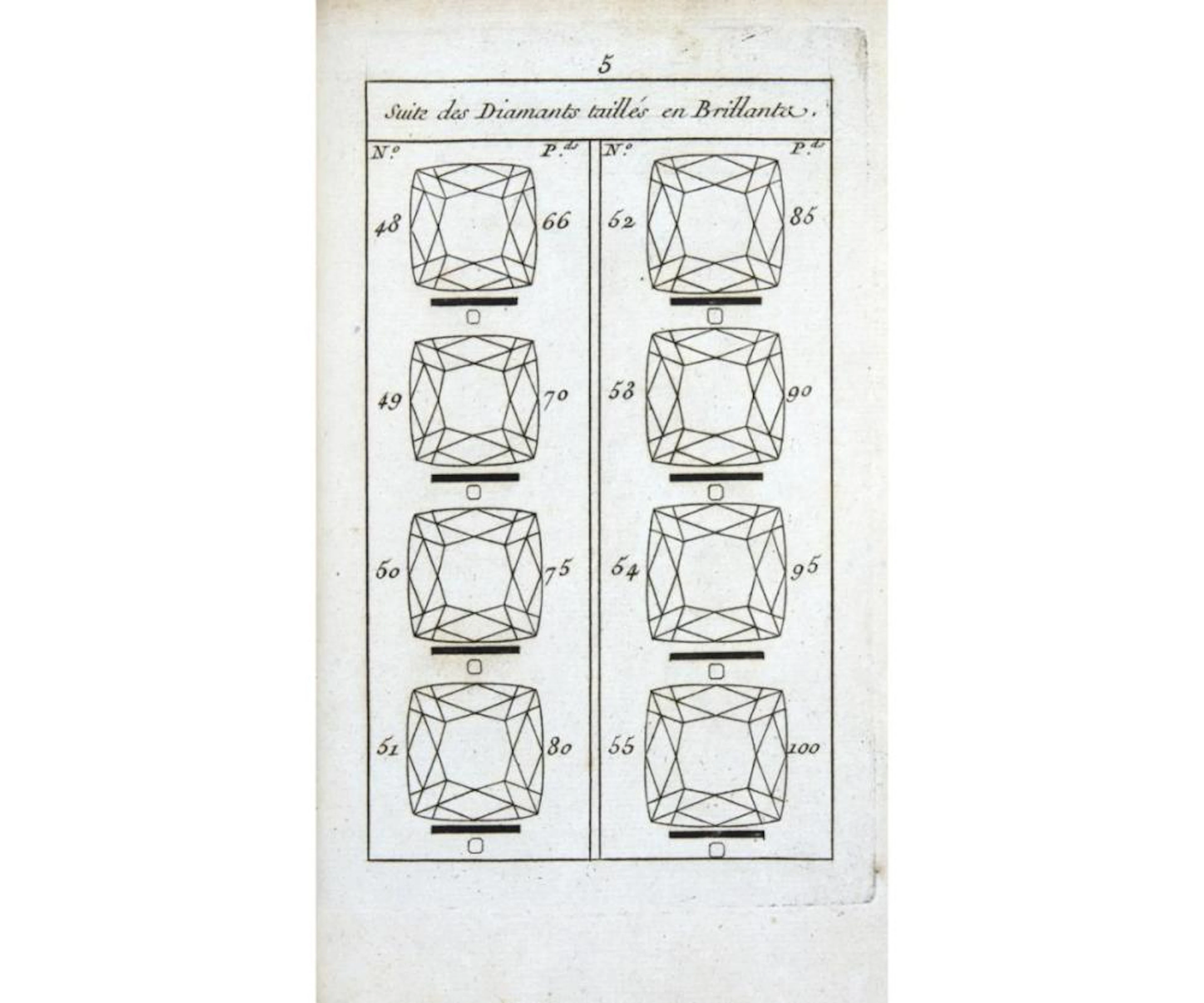 Jeffries, David Traité des diamants et des perles.