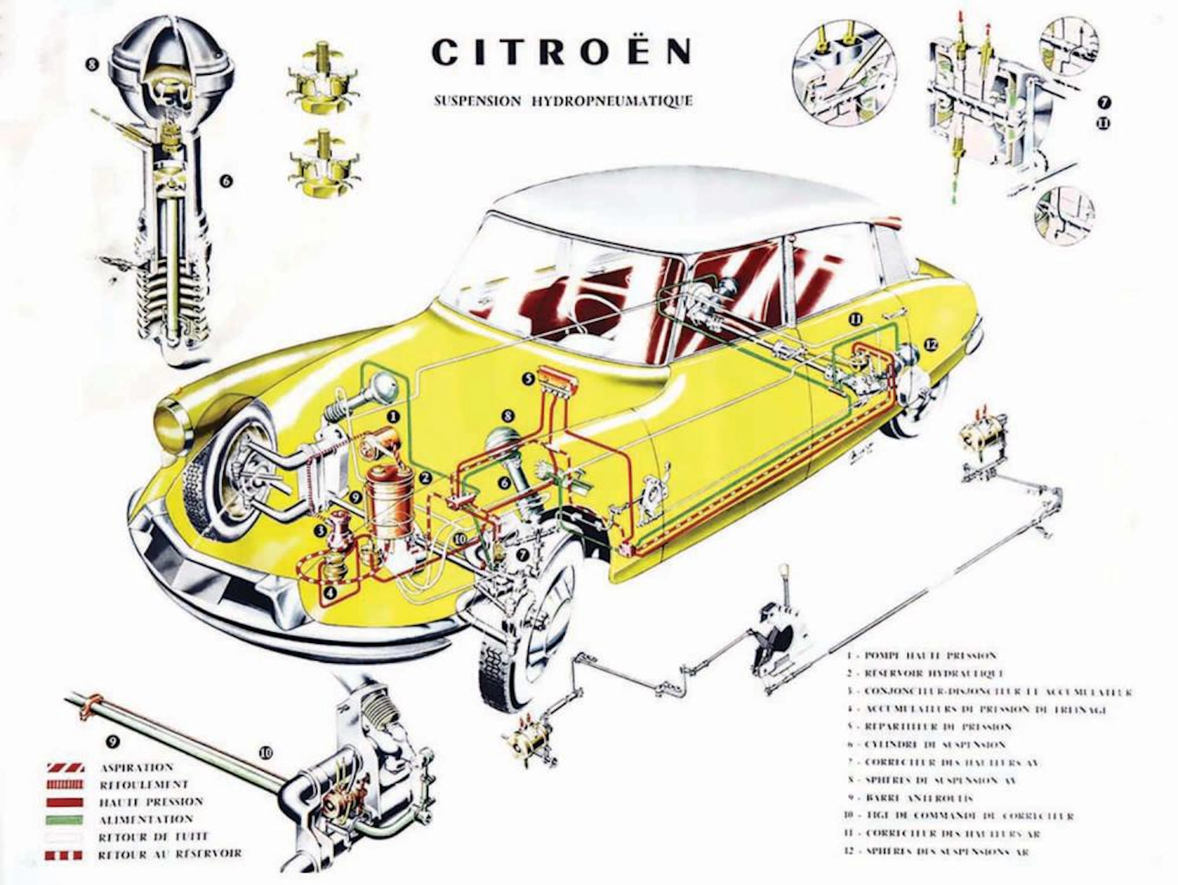 DS Citroen Suspension Hydropneumatique