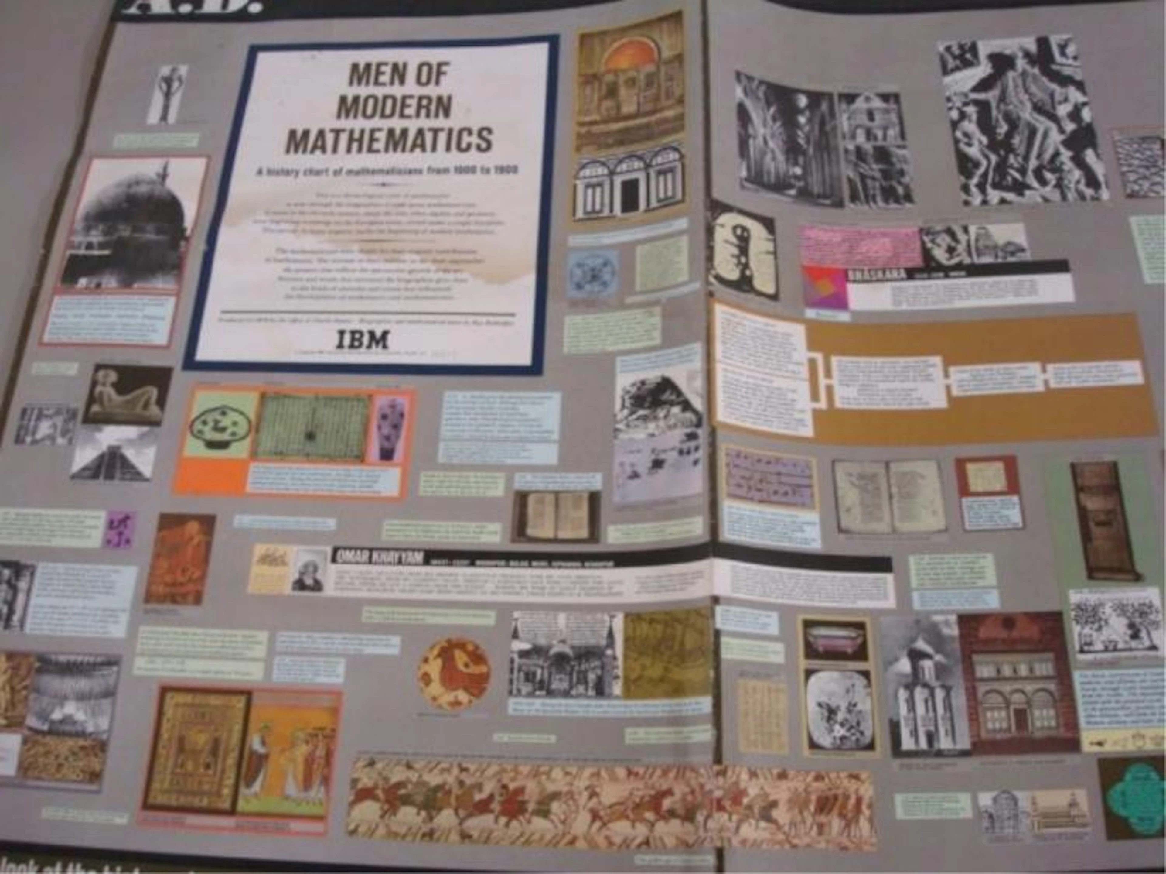 MEN OF MODERN MATHEMATICS IBM 1966